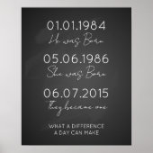 重要な日付を記憶するプリント, ポスター (正面)