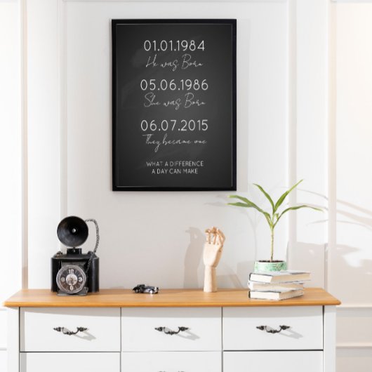 重要な日付を記憶するプリント, ポスター