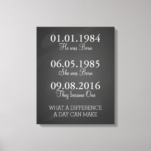 重要な日付を記憶する日付プリント,ポスター キャンバスプリント (正面)