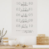 重要な日付ファミリ名 ポスター (キッチン)