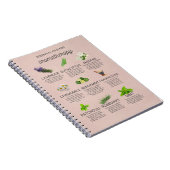 重要な油 ノートブック (右側)