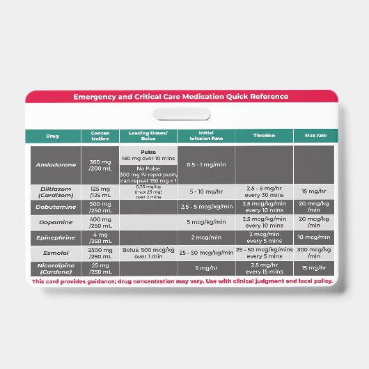 重要な薬のクイックリファレンス バッジ (正面)
