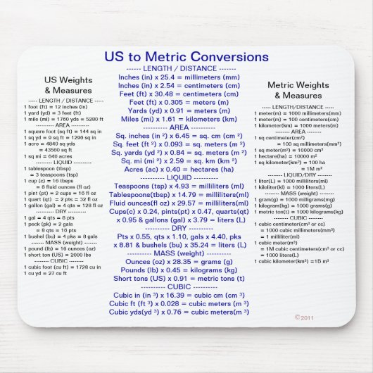 重量及び手段のメートル転換への米国 マウスパッド (正面)