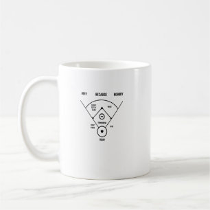 野球おもしろいのヴィンテージジョークの最初の誰が野球 コーヒーマグカップ