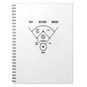 野球おもしろいのヴィンテージジョークの最初の誰が野球 ノートブック (正面)