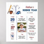 野球誕生日マイルストーンサインバッターアップ ポスター (正面)