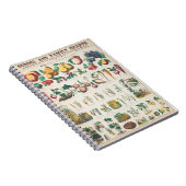 野菜の植物学ポスター ノートブック (右側)