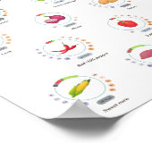 野菜 – 栄養価 – インフォグラフィック ポスター (角)