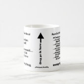 野蛮なマグ コーヒーマグカップ (中央)