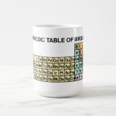 野鳥観察の周期表 コーヒーマグカップ (中央)