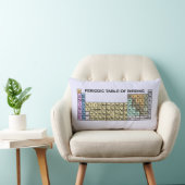 野鳥観察の周期表 ランバークッション (椅子)