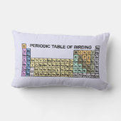 野鳥観察の周期表 ランバークッション (裏面)