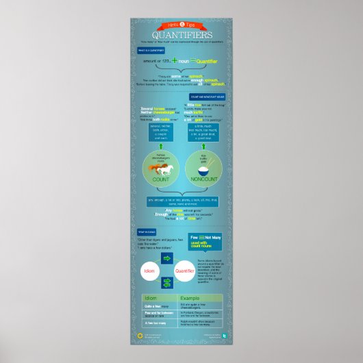 量指定子：ヒントとヒント ポスター (正面)