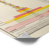 金ゴールドおよびシルバーの統計表 ポスター (角)