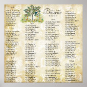 金ゴールドの森の木の青い愛の鳥のシーティングチャート ポスター (正面)