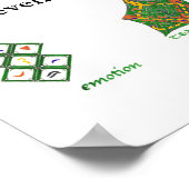 金星の七つの力 ポスター (角)