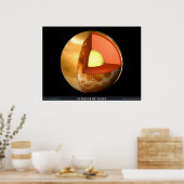 金星インテリア ポスター (キッチン)