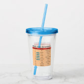 鉱物の硬さのモースのスケール – 地質学者 アクリルタンブラー (裏面)