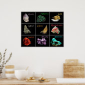 鉱物収集ポスター ポスター (キッチン)