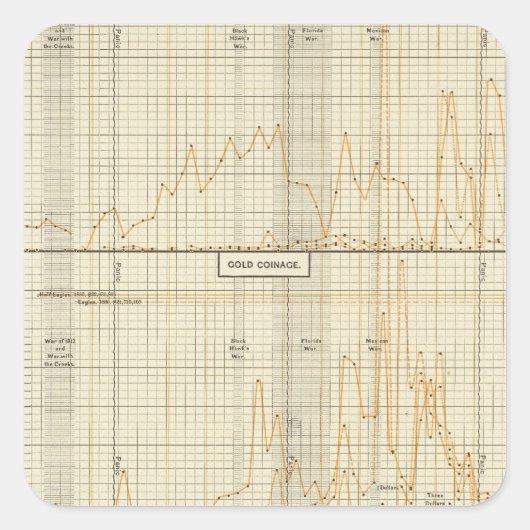銀、金ゴールド、小銭 スクエアシール (正面)