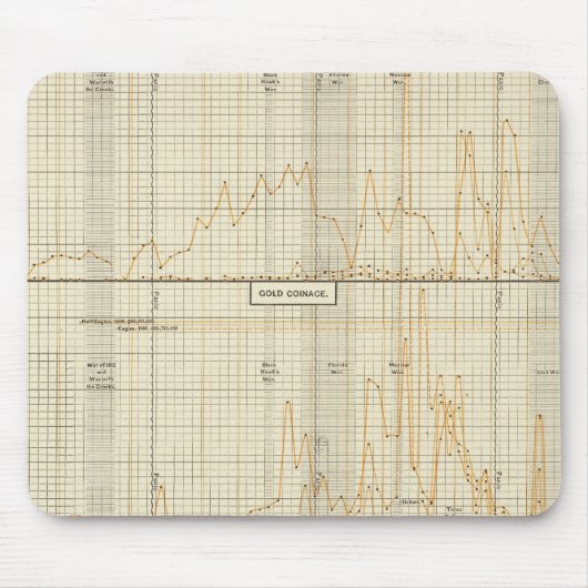 銀、金ゴールド、小銭 マウスパッド (正面)