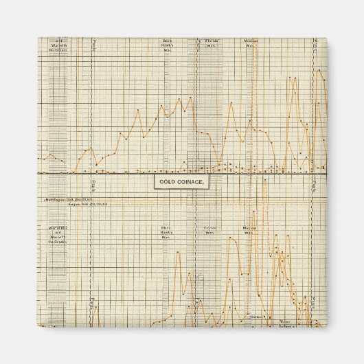 銀、金ゴールド、小銭 マグネット (正面)