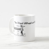鋼鉄柵の鋼鉄車輪 コーヒーマグカップ (正面左)