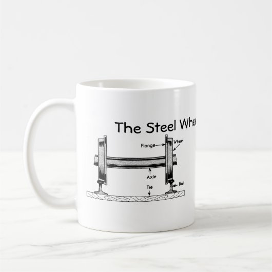 鋼鉄柵の鋼鉄車輪 コーヒーマグカップ (左)