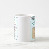 錠前屋のユーモア コーヒーマグカップ (中央)