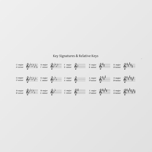 鍵の署名と相対鍵音楽理論デカール ウィンドウサイン (シート)