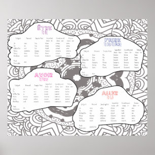 鍵フランスの動詞コンジュゲート ポスター