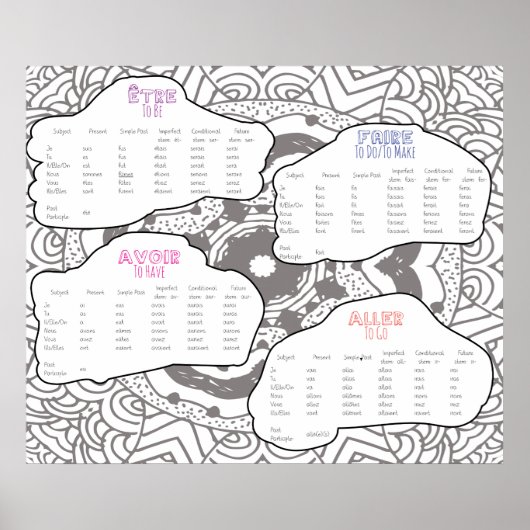 鍵フランスの動詞コンジュゲート ポスター (正面)