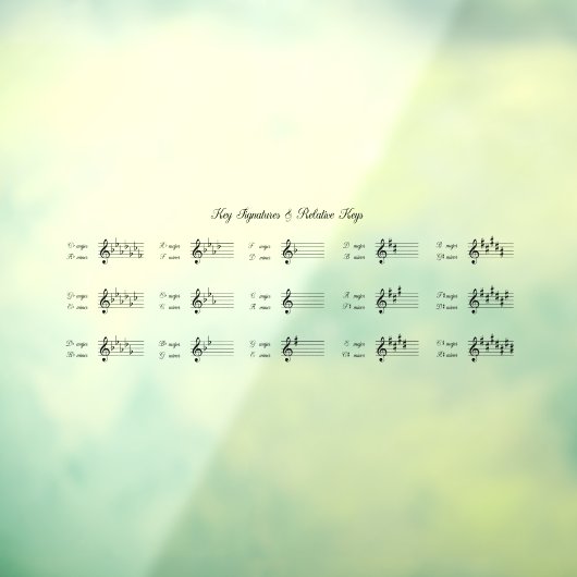 鍵署名と相対鍵かわいらし音楽理論 ウィンドウサイン (シート3)