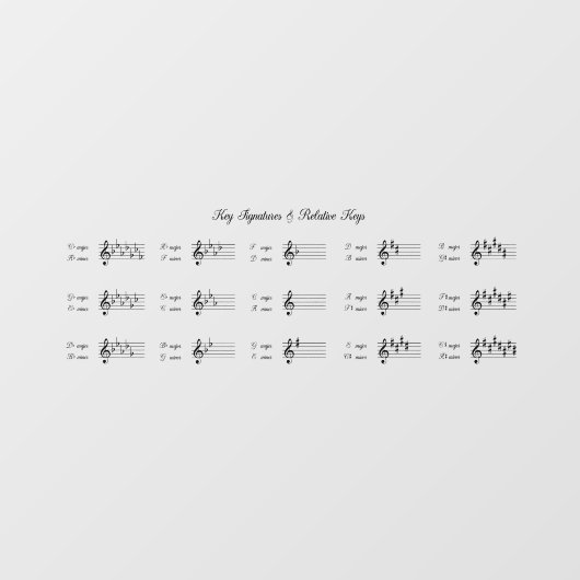 鍵署名と相対鍵かわいらし音楽理論 ウィンドウサイン (シート)