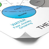 鍼治療の5つの要素 ポスター (角)