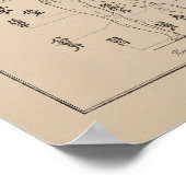 鍼灸の日本の灸ポイント ポスター (角)