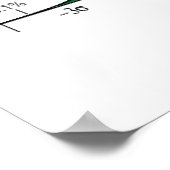 鐘の曲線の中で訓練された確率的な心 ポスター (角)