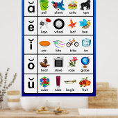 長い母音学のグラフのポスター ポスター (キッチン)