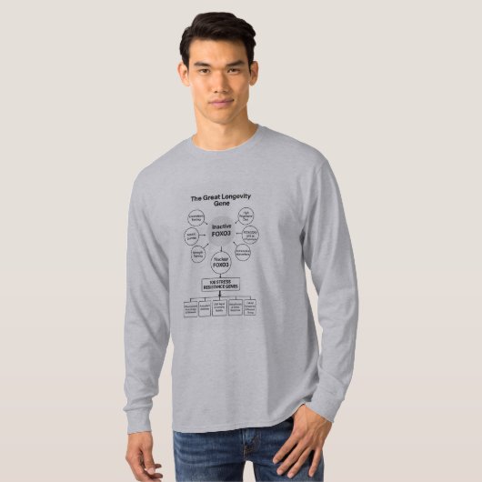 長寿遺伝子Tシャツ Tシャツ (正面フル)