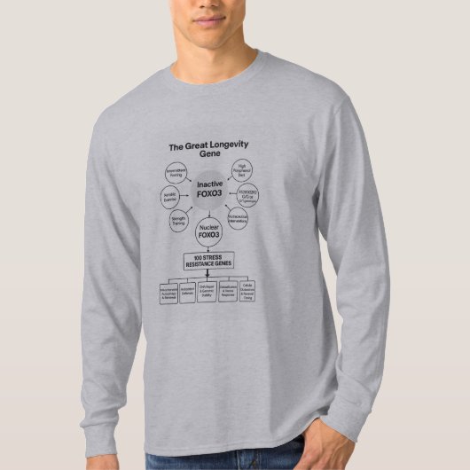 長寿遺伝子Tシャツ Tシャツ (正面)
