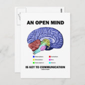開放的な精神は鍵（脳）である ポストカード (正面/裏面)