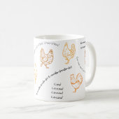 開発チキンの逮捕 コーヒーマグカップ (正面右)