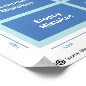 間違いの種類 ポスター (角)