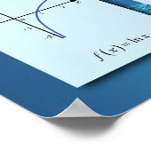 関数のグラフ ポスター (角)