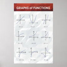 関数のグラフ – Math Poster
