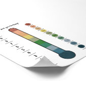 防保感覚温度計ポスター ポスター (角)