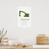 限界劣化:持続可能性の原則ポスター ポスター (キッチン)