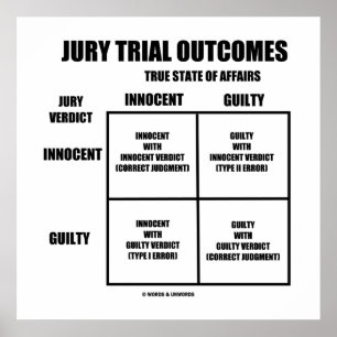 陪審による裁判の結果(無実の罪がある陪審員の評決) ポスター