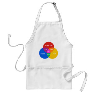 陽気なVENNの図表 スタンダードエプロン
