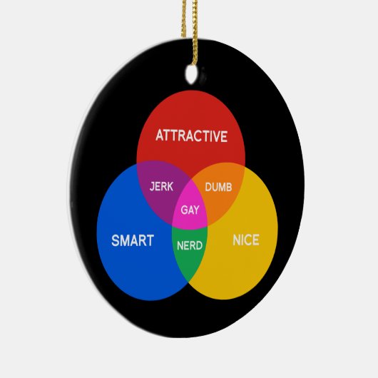 陽気なVENNの図表 セラミックオーナメント (右)